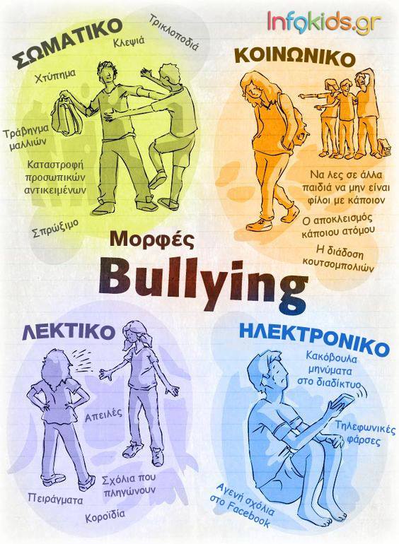 ενδοσχολικη